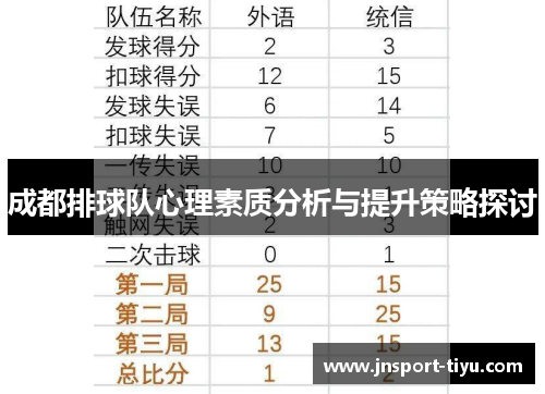 成都排球队心理素质分析与提升策略探讨